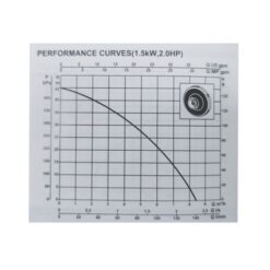 Ingco Centrifugal Pump 1.5kw with Automatic Pump Control 2HP - Image 4